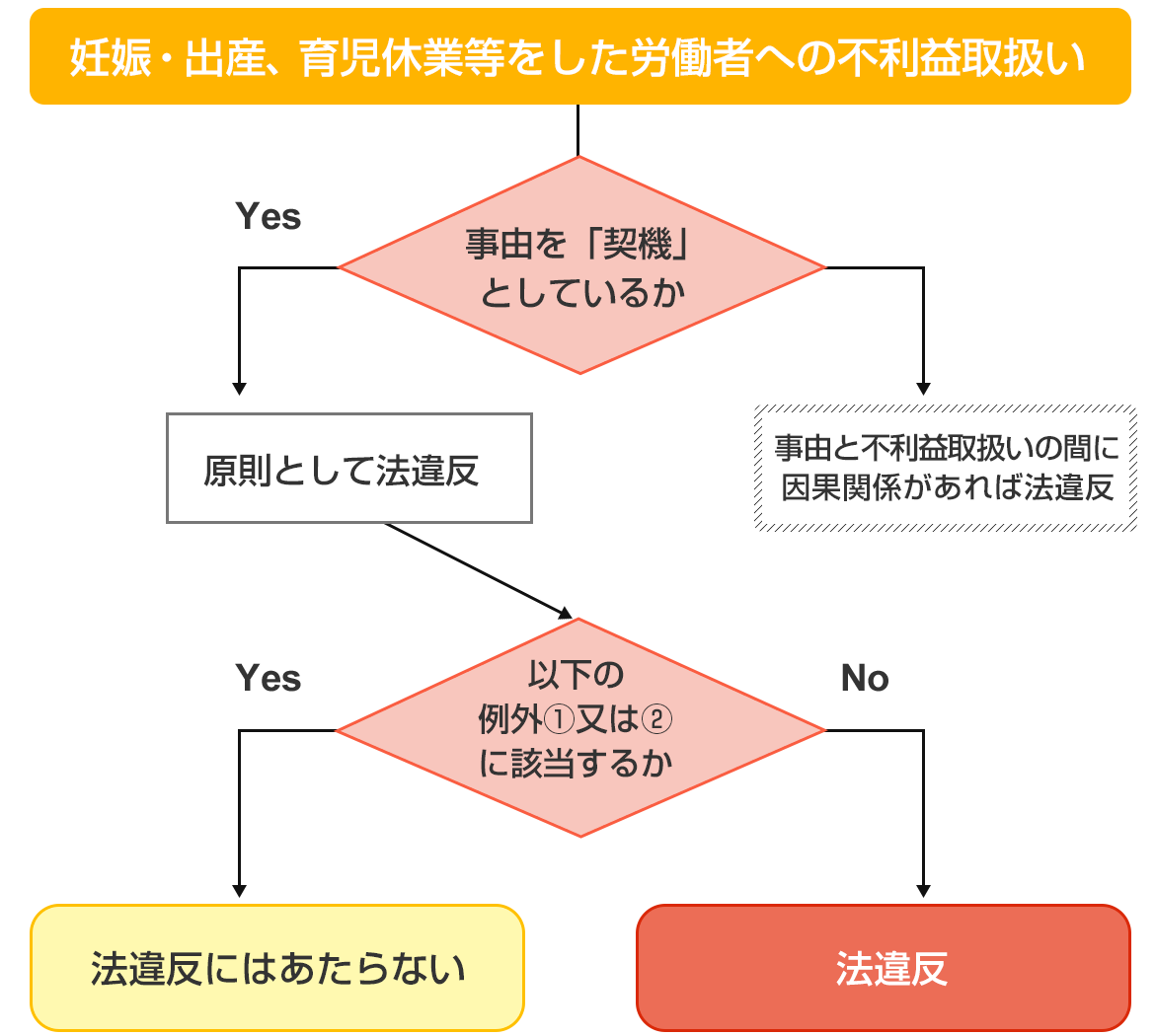 マタニティーハラスメント