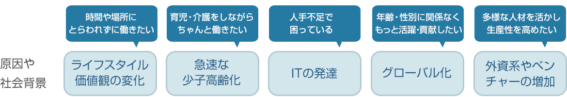 「多様な働き方改革」でうまれる社会